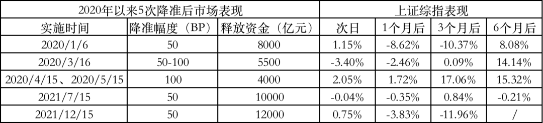 数据来源:wind,统计区间:2020年1月6日-2022年4月18日