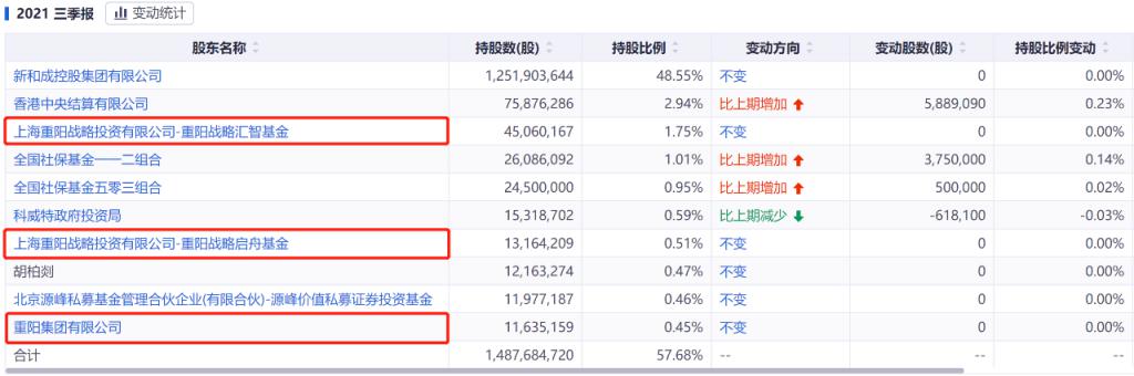 重阳投资坚守四年，800亿新和成扩张遭“阻击”