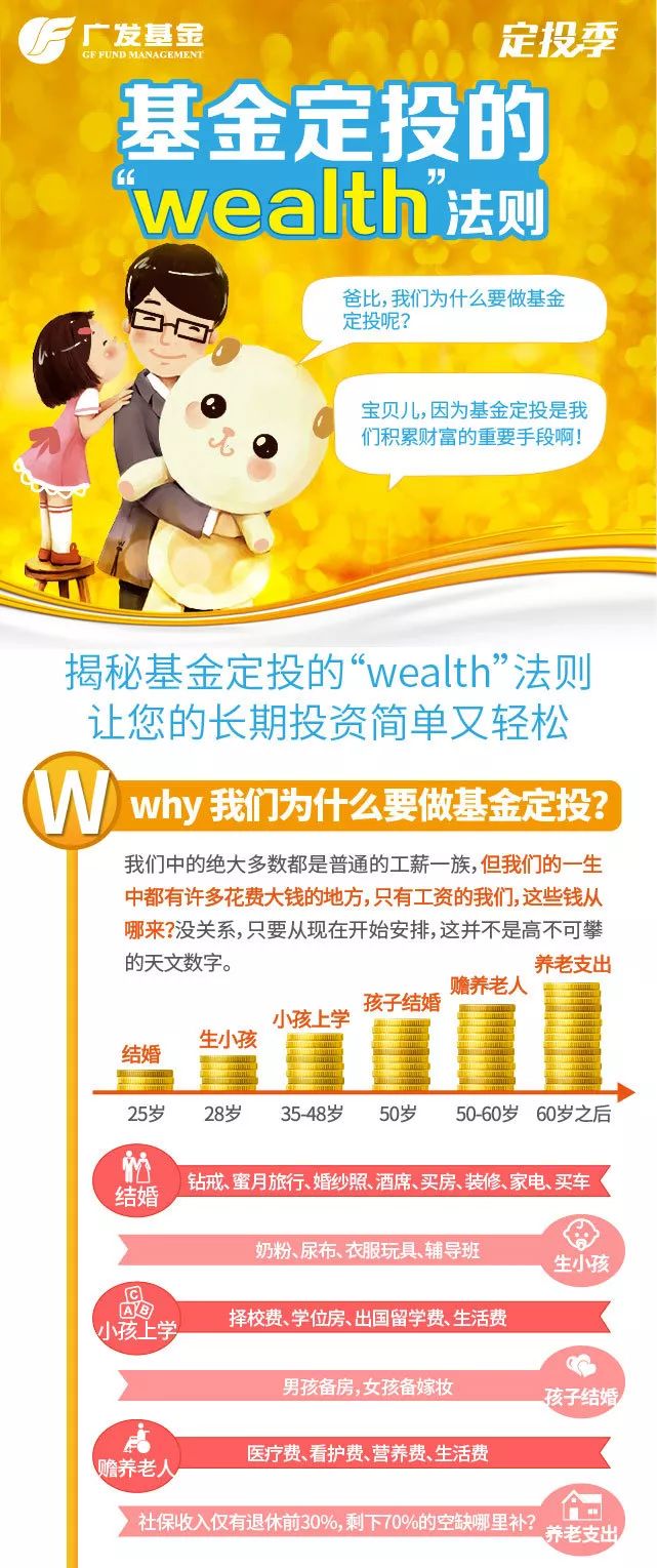 感谢广发基金提供素材
