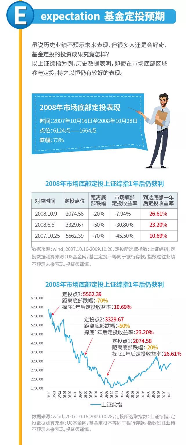 感谢广发基金提供素材