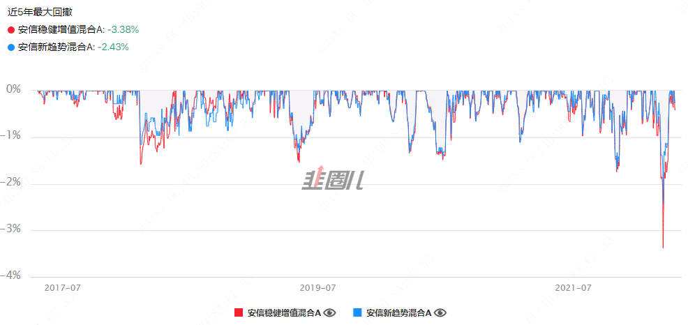 来源:韭圈儿,截至20220419