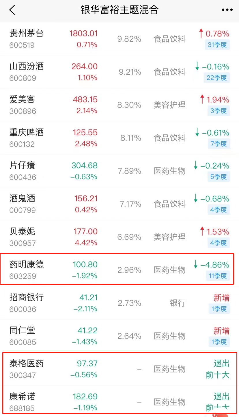 “顶流再次深刻检讨：回撤大就是自己的锅