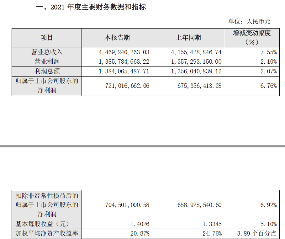 图片来源:公告截图