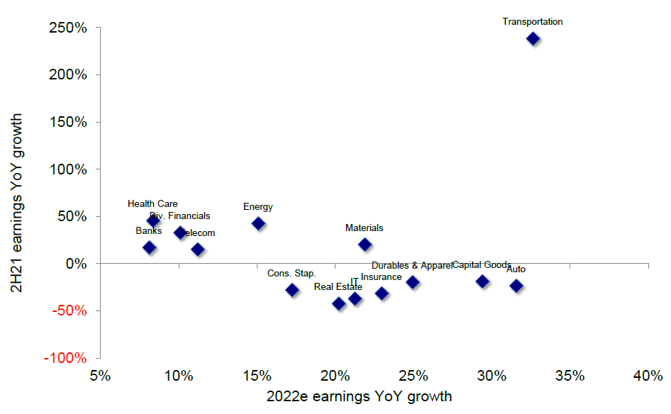 资料来源：彭博资讯、中金公司研究部