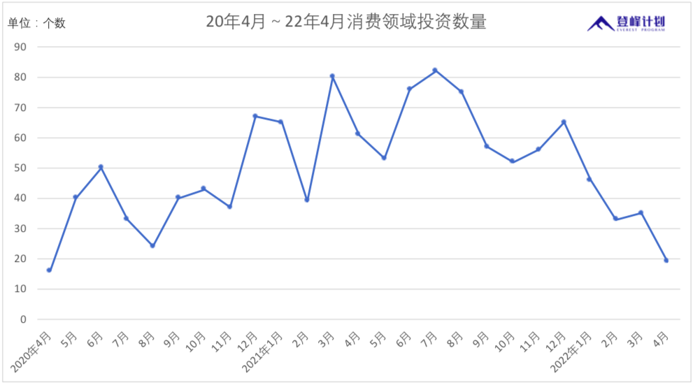 数据来源：CVSource投中数据