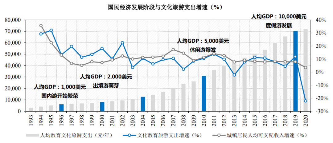 资料来源: 国家统计局,国泰君安证券研究