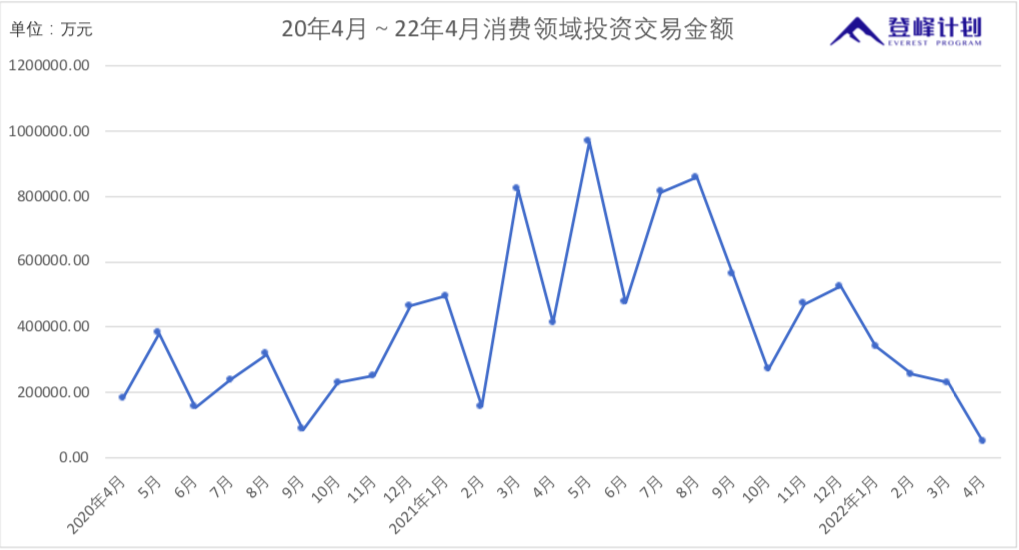 数据来源：CVSource投中数据