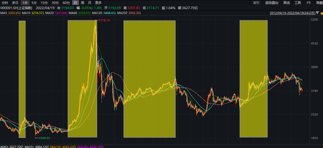 “与其纠结底在哪里，不如想想底部买啥？