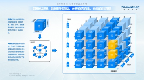 星环科技创始人孙元浩：数据连接一切，开启融合数据云时代