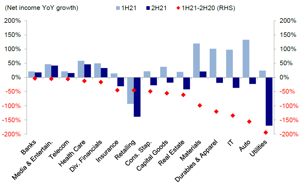 资料来源：彭博资讯、中金公司研究部