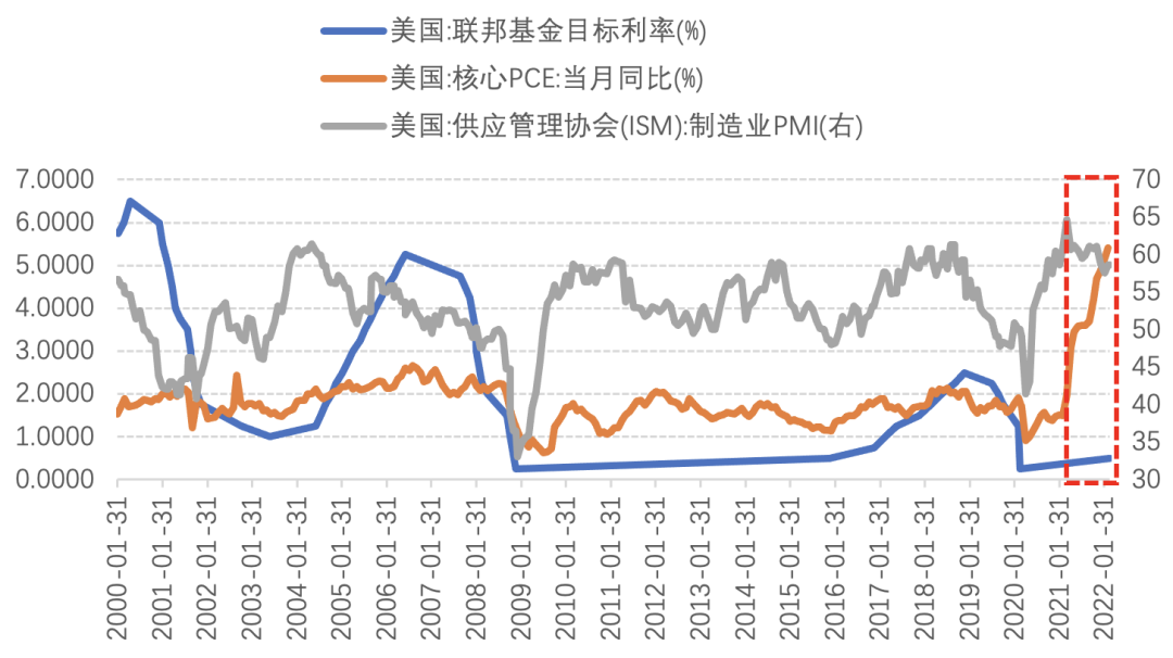 资料来源：Wind，诺亚研究