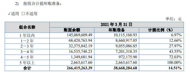 来源:汉鑫科技公开发行说明书
