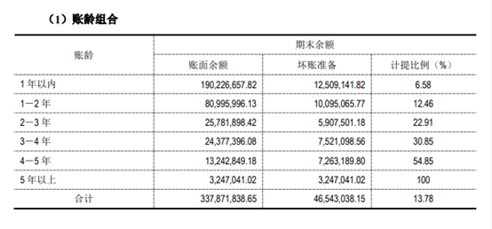 来源:汉鑫科技2021年年报