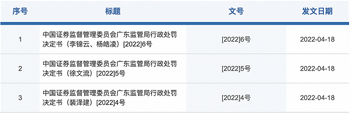 图源：中国证券监督管理委员会广东监管局网页