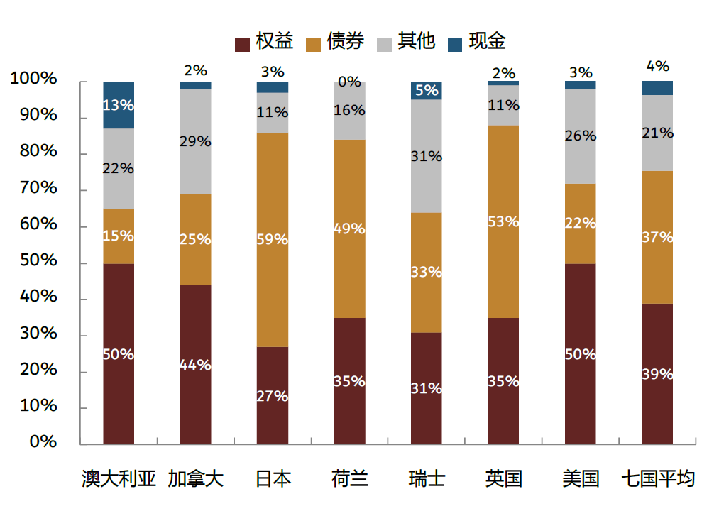 watson,香港强制性公积金计划管理局,中金公司研究部;注:数据截至2019