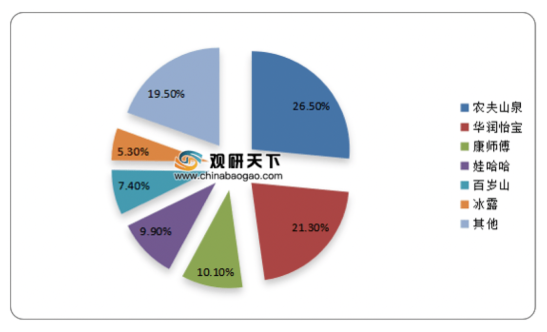 △图源：观研天下