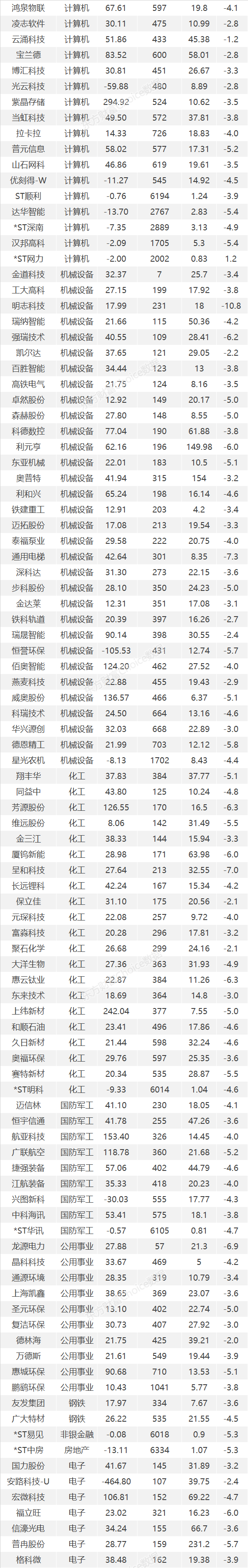 （文章来源：东方财富研究中心）