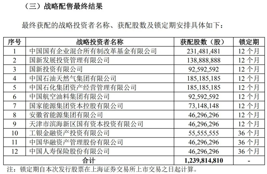 2.4亿弃购资金囧了：“巨无霸”中海油今日A股上市，一度涨44%触发临停，总市值超6400亿元