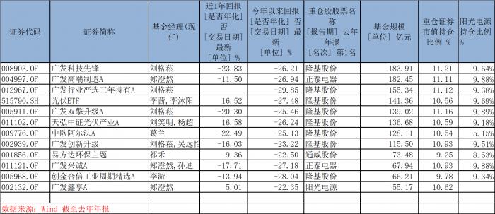 （数据来源：基金年报，统计截至2021/12/31，不作投资推荐） 