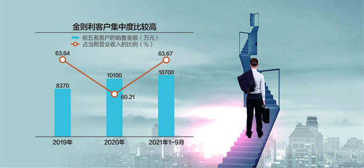 数据来源：记者整理 摄图网图 杨靖制图