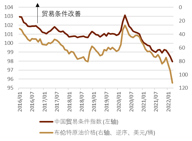 资料来源：彭博资讯、中金公司研究部