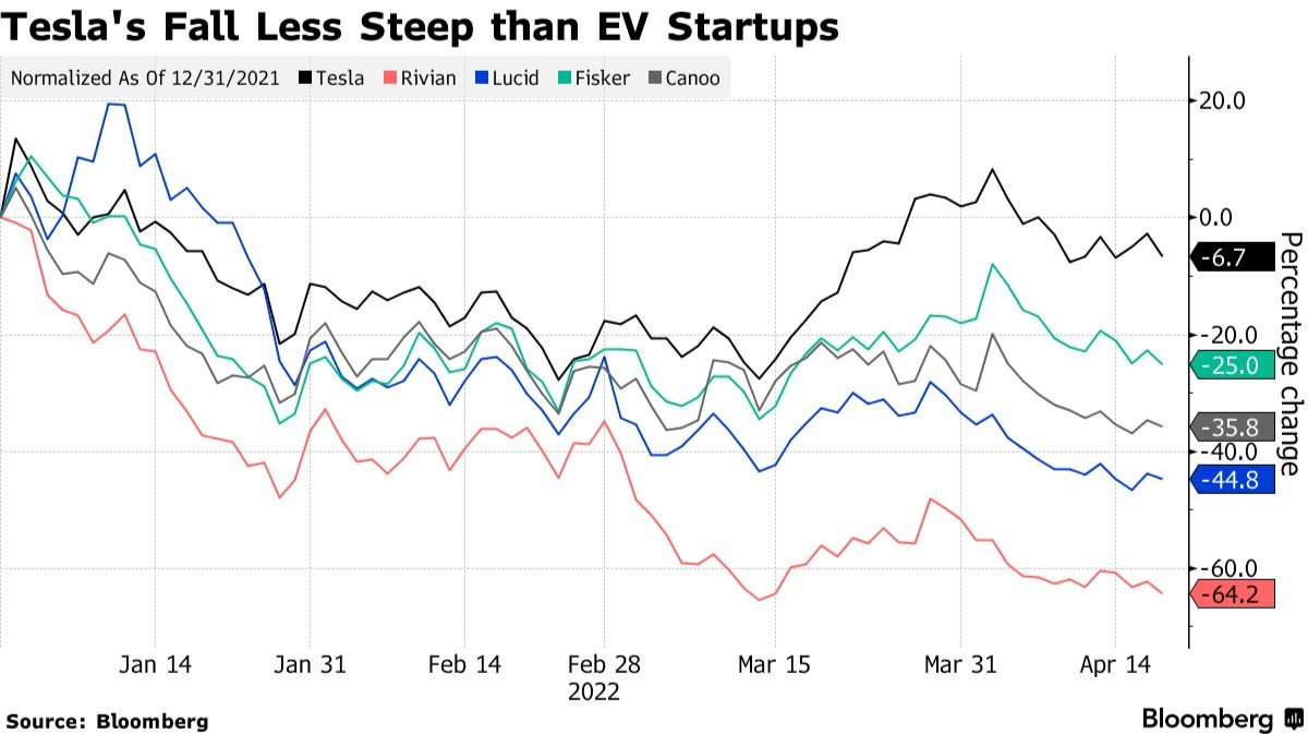 视点·观察|面对供应链困境特斯拉丝毫不慌 还带涨一波电动车股