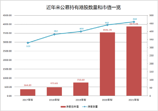 “明星基金经理加仓，港股的机会来了吗？