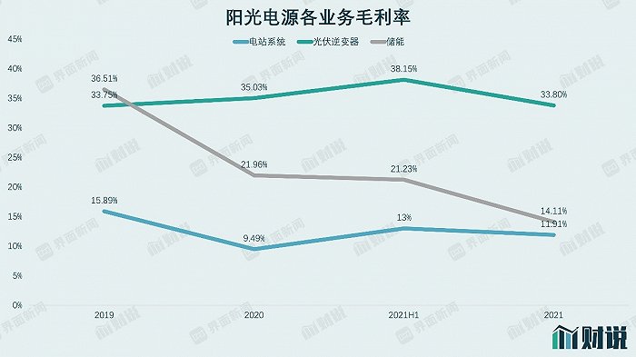 　　数据来源：界面新闻研究部