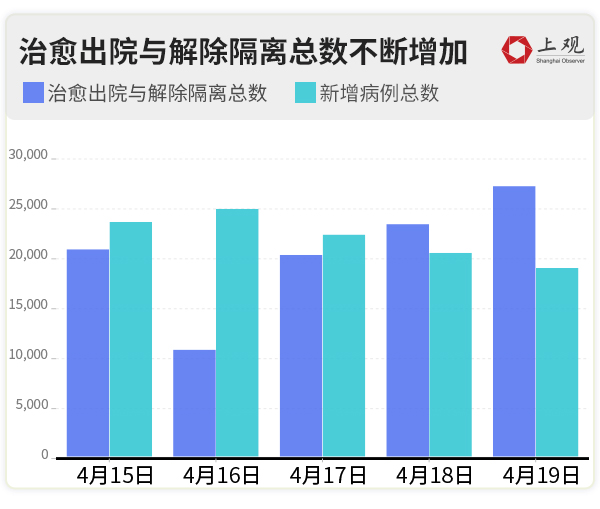 目前，虽然疫情已得到有效控制，但仍处于关键时刻。