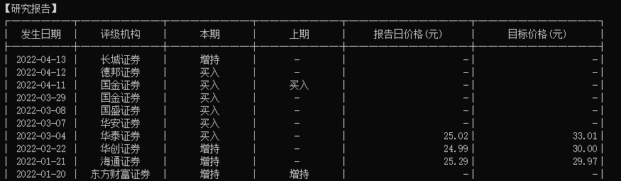 来源:e公司、中国基金报