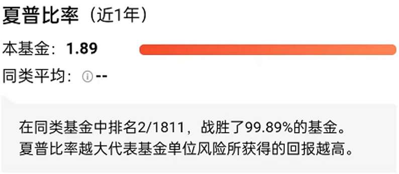 来源:天天基金 截至2022.4.19