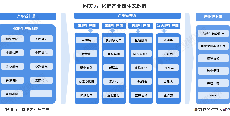 化肥产业链区域热力地图：山东省化肥企业分布最为集中