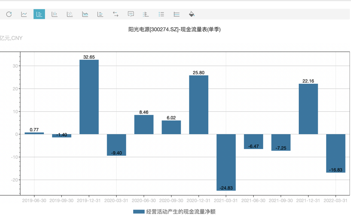 截图自wind.