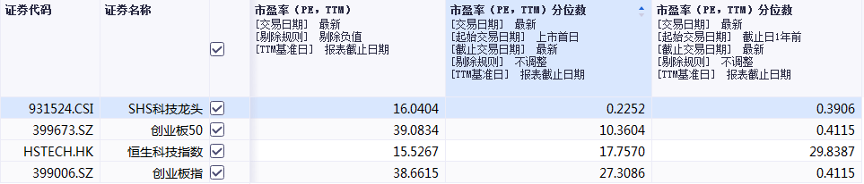 来源：iFinD，截至20220420跟踪该指数的公募产品，有7只，场内、场外都有。