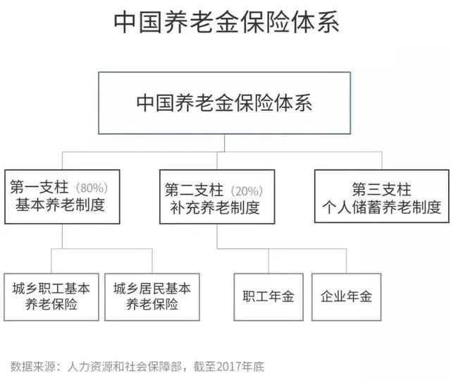 “个人养老金制度来了，如何理解？