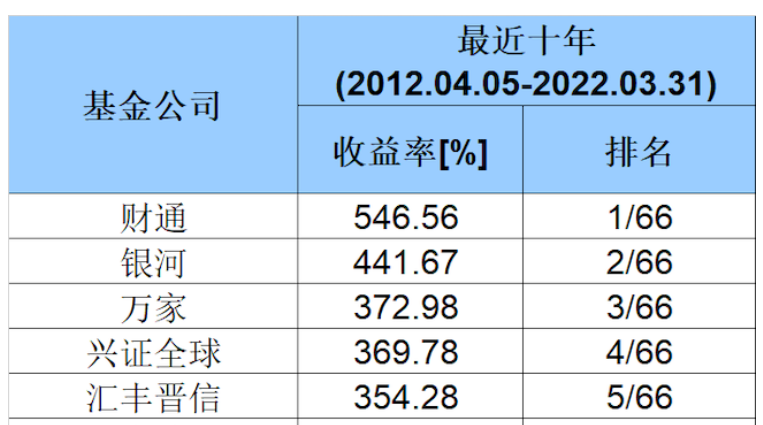 数据来源：海通证券