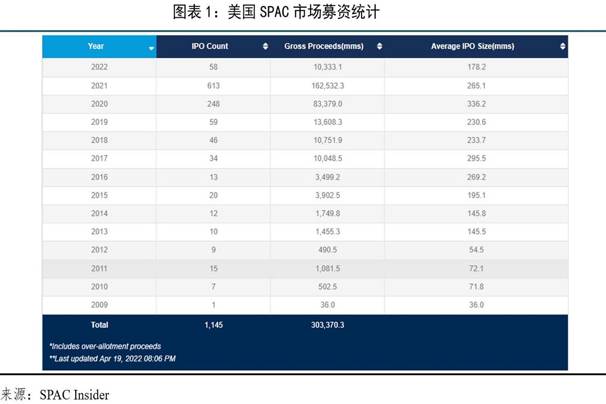 国际金融观察】SPAC能否成为新经济“起飞器”？|融资|估值|港交所|投资者|制度_手机新浪网