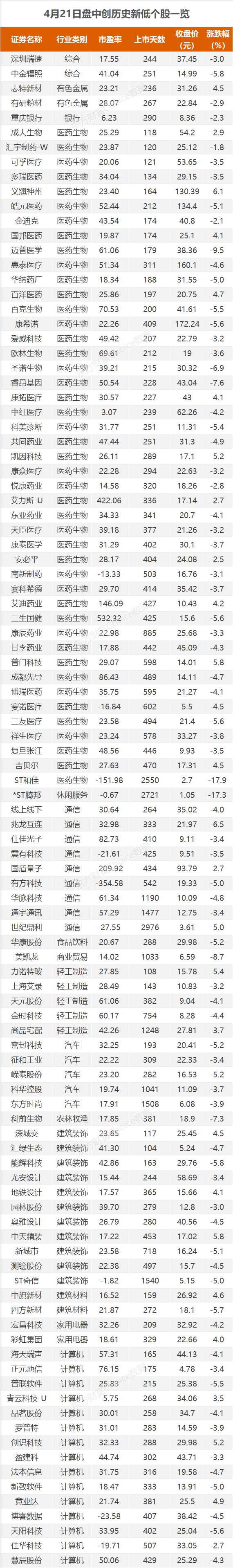 （文章来源：东方财富研究中心）