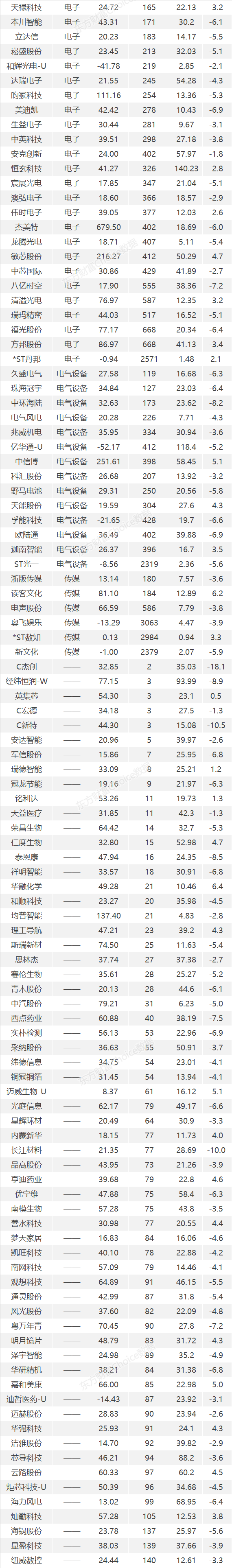 （文章来源：东方财富研究中心）