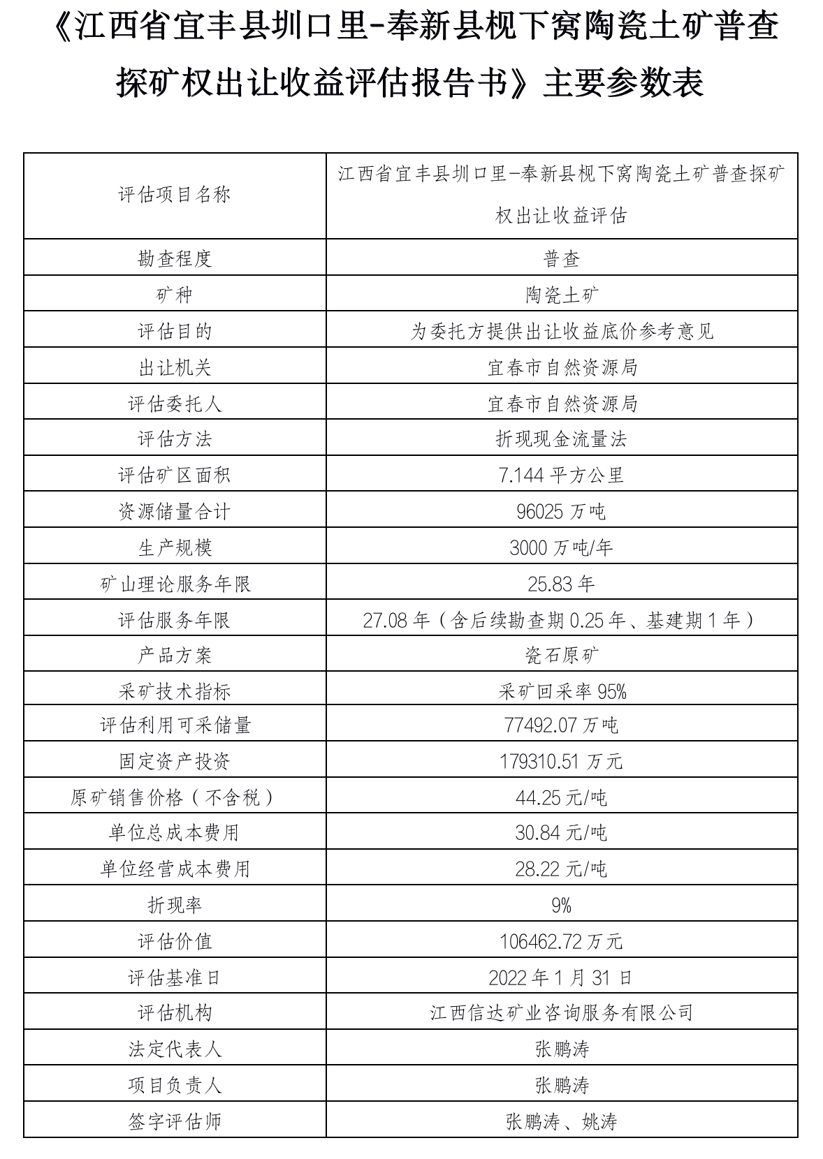来源:宜春市自然资源局
