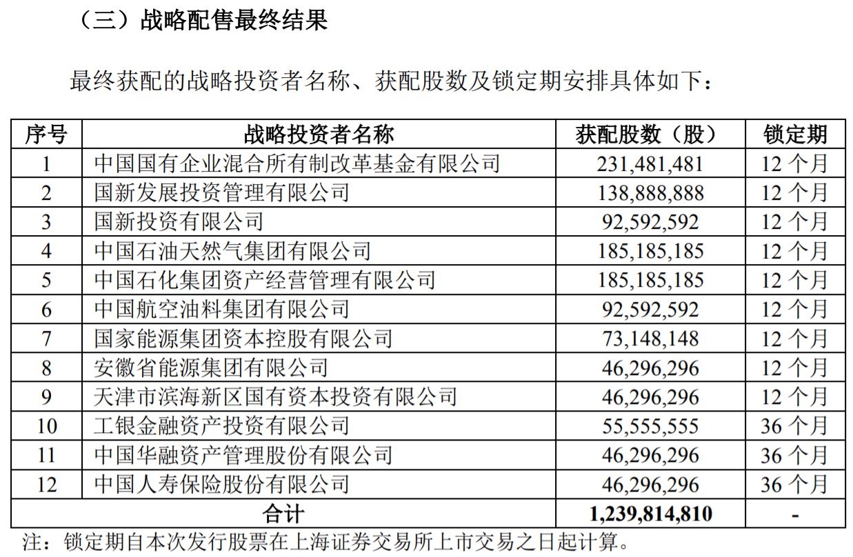 中国海油公告截图