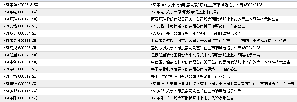 来源：东方财富