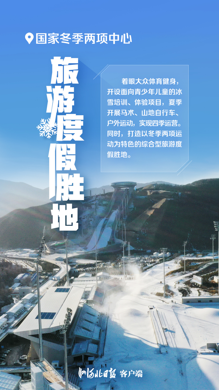 海报四季持续运营张家口赛区冬奥场馆这样转型