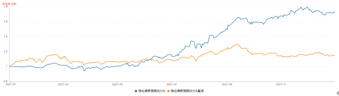 数据来源:海通证券 截至2022.3.31