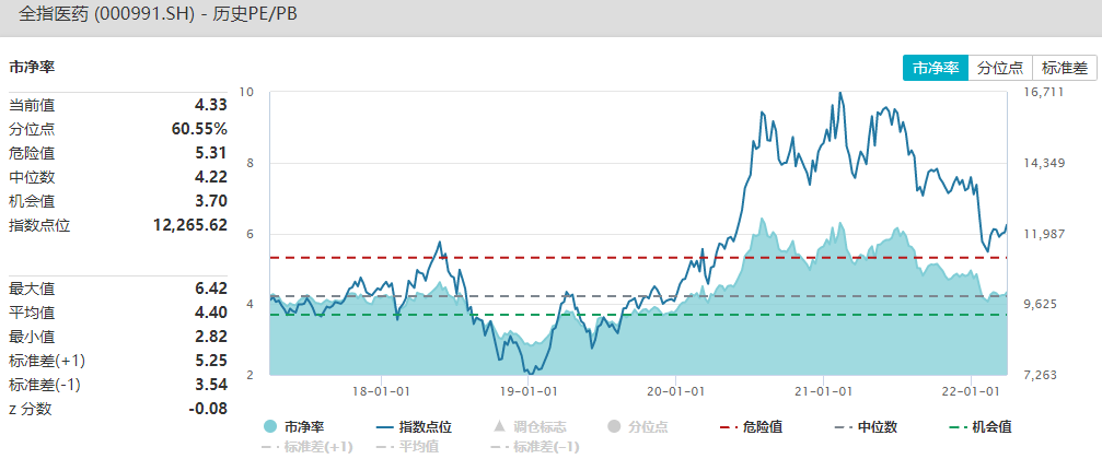 资料来源：Wind，截至2022.3.30（历史表现不代表未来，市场有风险，投资需谨慎）