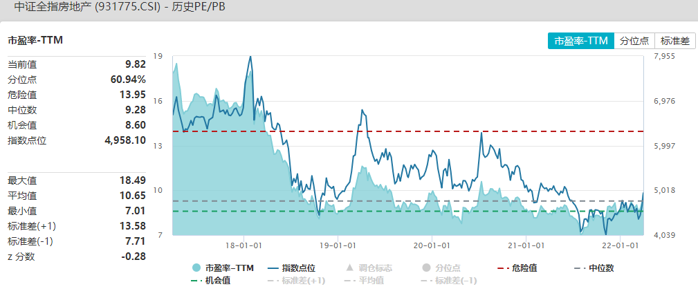 资料来源：Wind，截至2022.3.30（历史表现不代表未来，市场有风险，投资需谨慎）