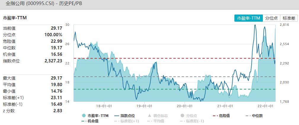 资料来源：Wind，截至2022.3.30（历史表现不代表未来，市场有风险，投资需谨慎）