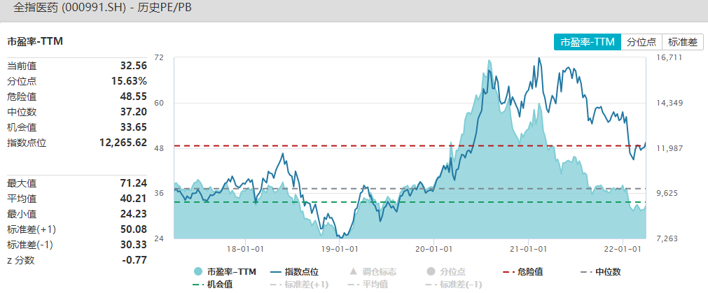 资料来源：Wind，截至2022.3.30（历史表现不代表未来，市场有风险，投资需谨慎）