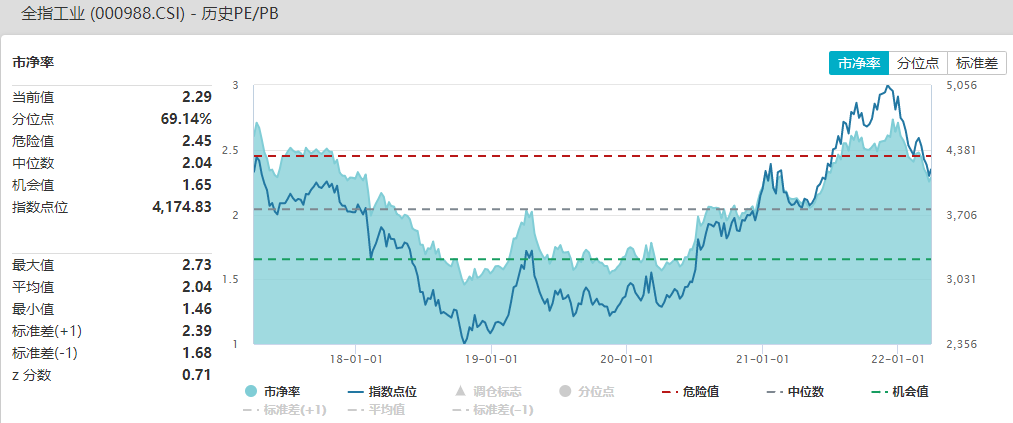 资料来源：Wind，截至2022.3.30（历史表现不代表未来，市场有风险，投资需谨慎）