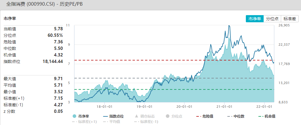 资料来源：Wind，截至2022.3.30（历史表现不代表未来，市场有风险，投资需谨慎）